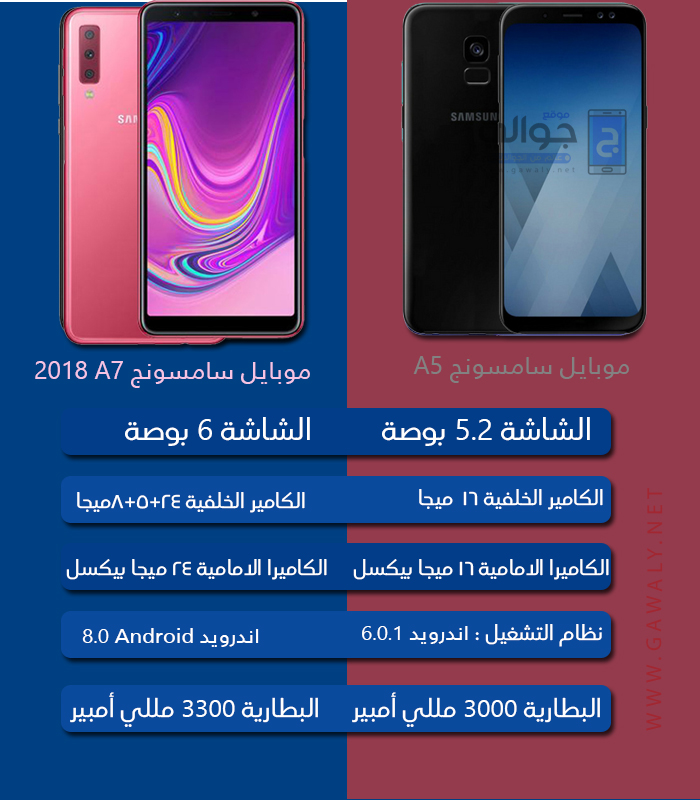 مقارنة موبايل Samsung a7 2018 وموبايل سامسونج A5